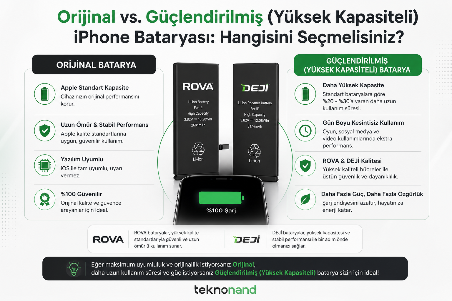 iPhone Bataryası: Orijinal mi, Güçlendirilmiş mi? | Teknonand
