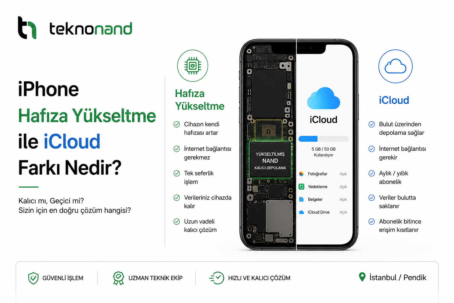 iPhone Hafıza Yükseltme ile iCloud Farkı Nedir Teknonand
