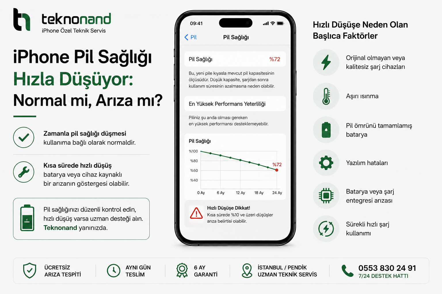 iPhone Pil Sağlığı Hızla Düşüyor Normal mi, Arıza mı