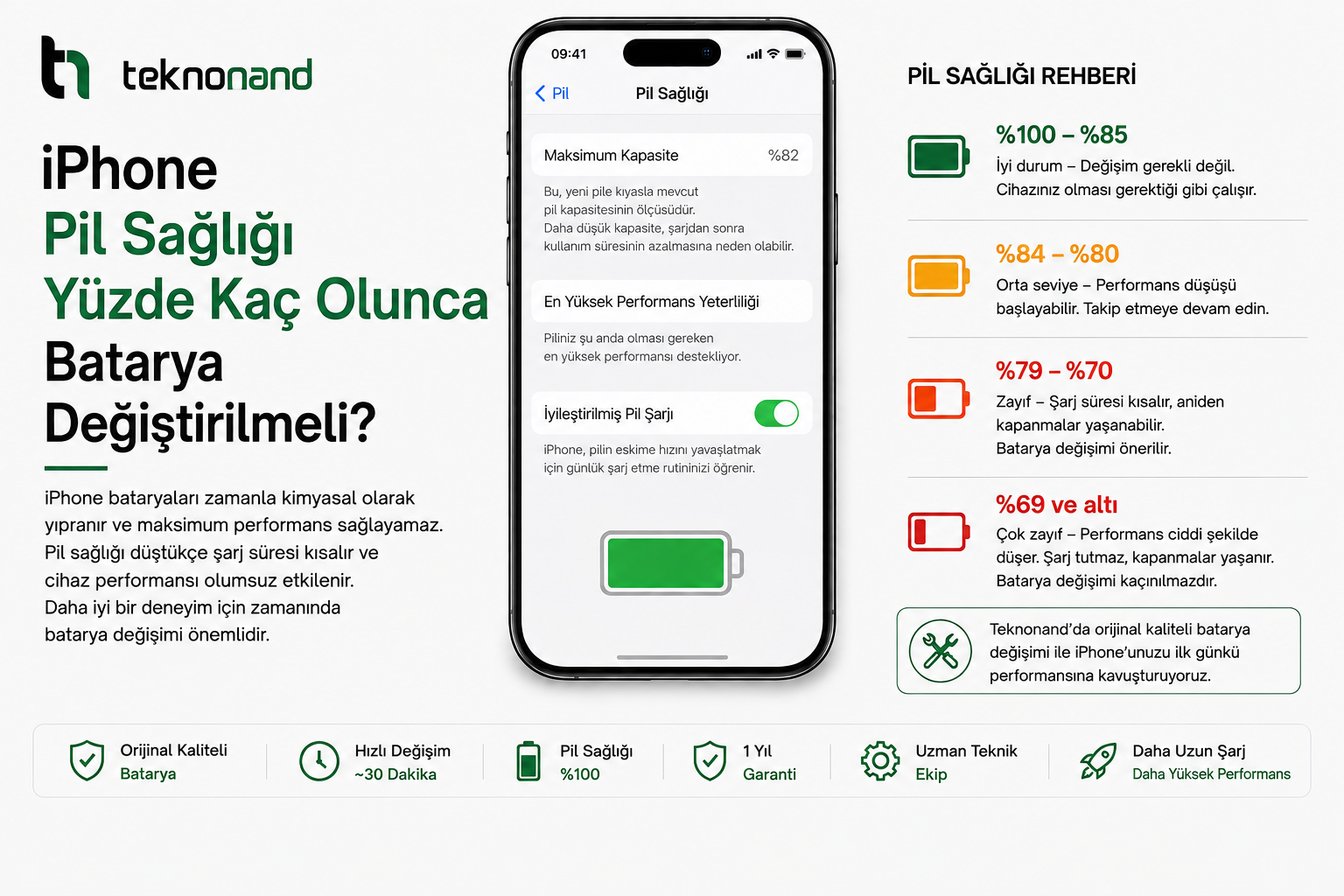 iPhone Pil Sağlığı Yüzde Kaç Olunca Batarya Değiştirilmeli
