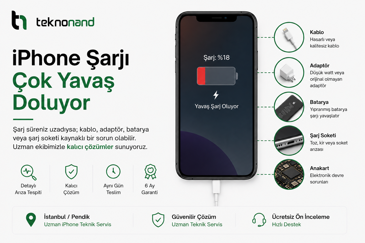 iPhone Şarjı Çok Yavaş Doluyor En Yaygın 8 Neden