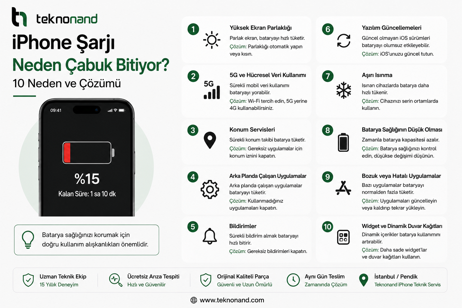 iPhone Şarjı Neden Çabuk Bitiyor 10 Neden ve Çözümüv